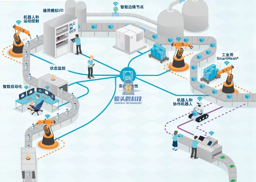 การแยกคน-ยานพาหนะ การรบกวนเป็นศูนย์ การแยกคน-ยานพาหนะ การรบกวนเป็นศูนย์